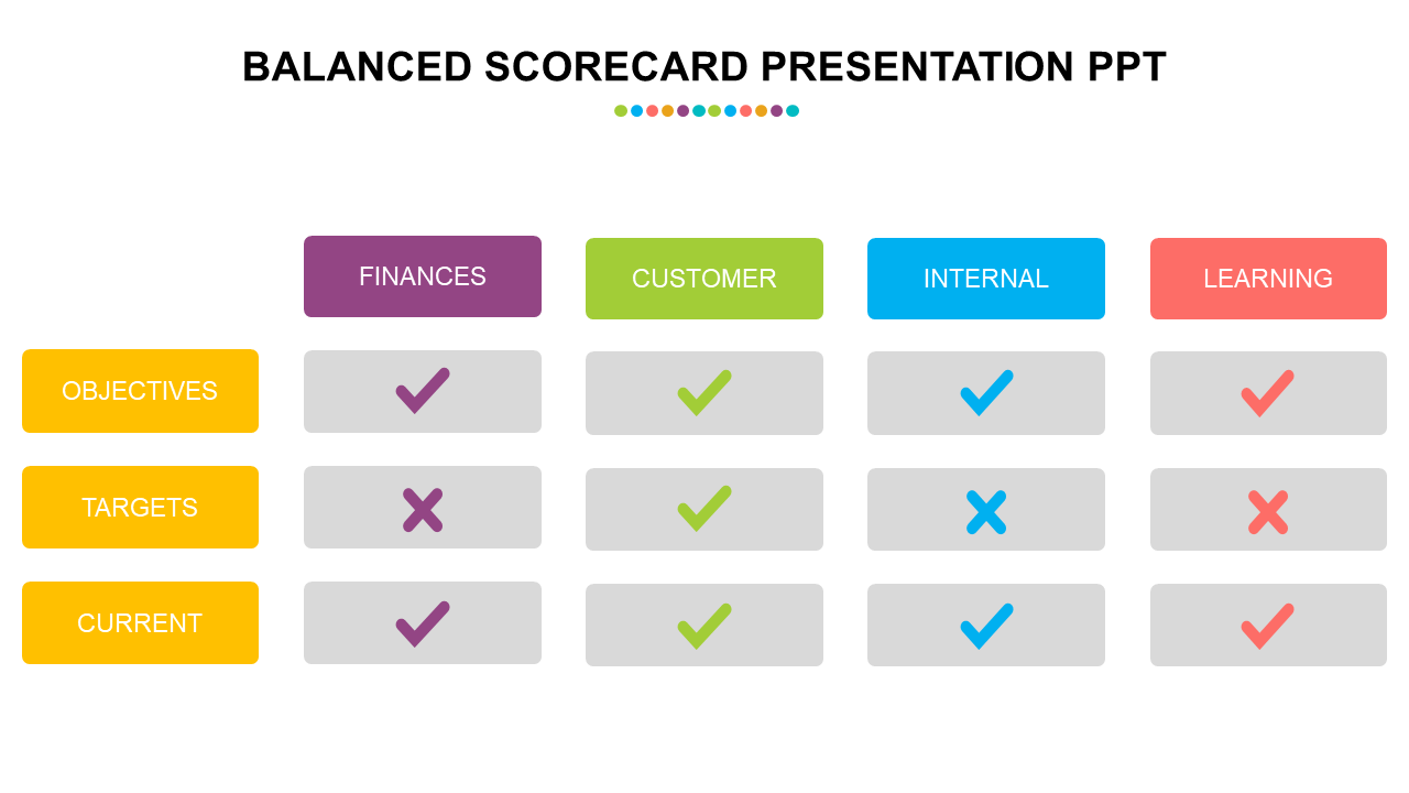 balanced scorecard presentation ppt design